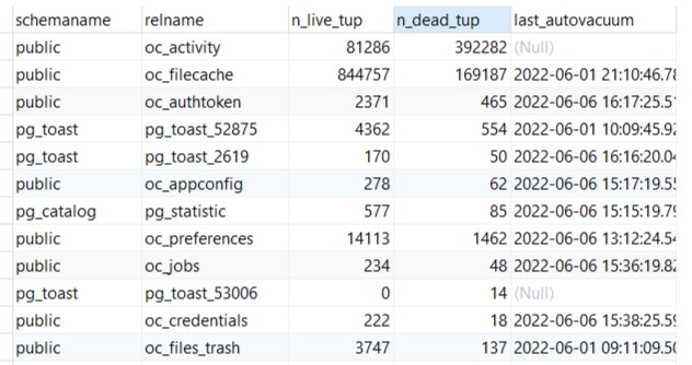 Filas muertas en base de datos PostgreSQL sin Vacuum